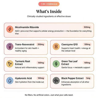 7-in-1 NAD⁺ Vitamin