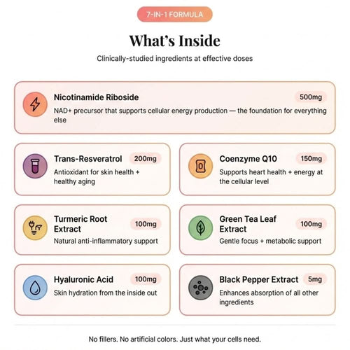 7-in-1 NAD⁺ Vitamin