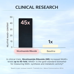 Purrky NAD⁺ Complete